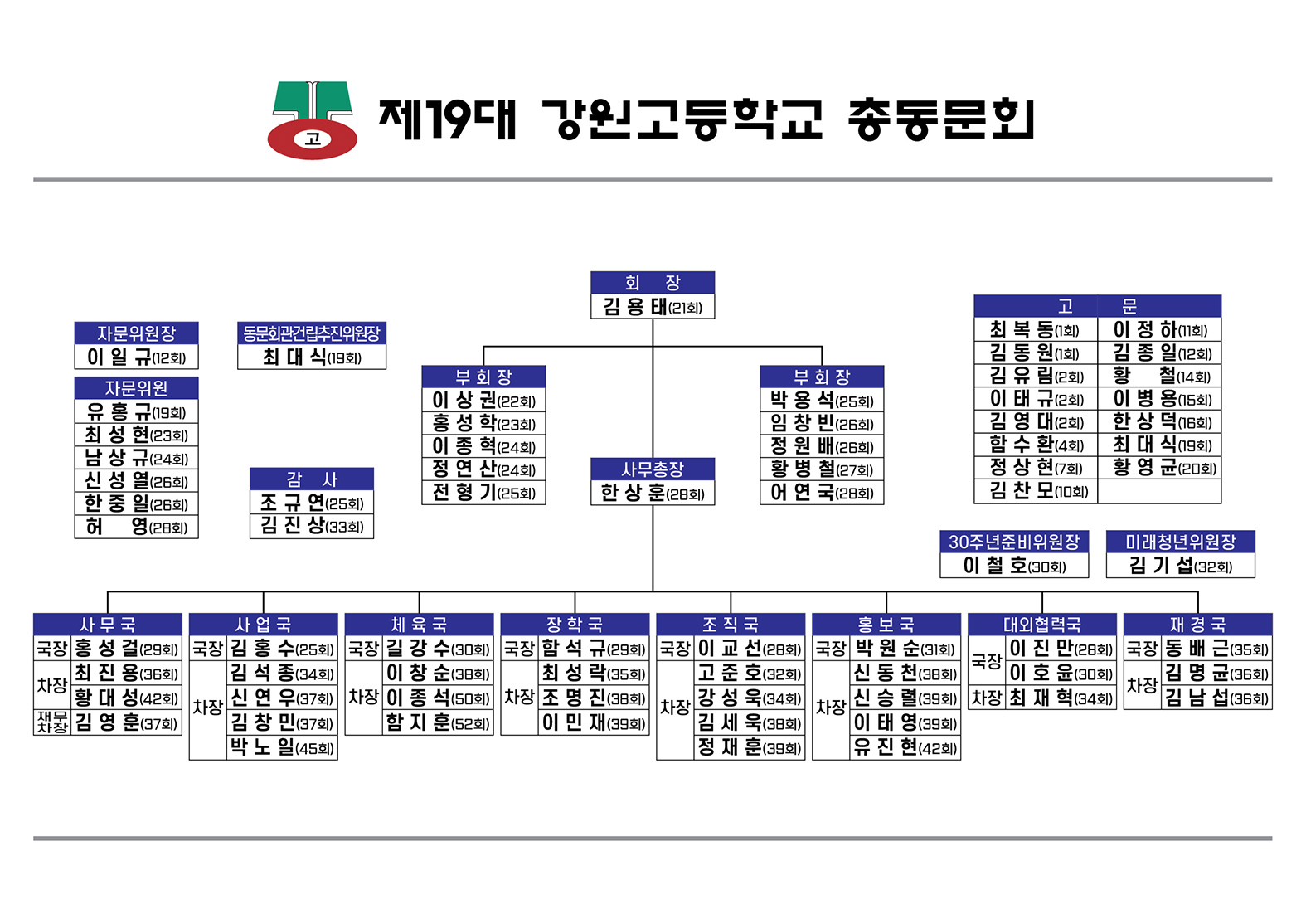 조직도